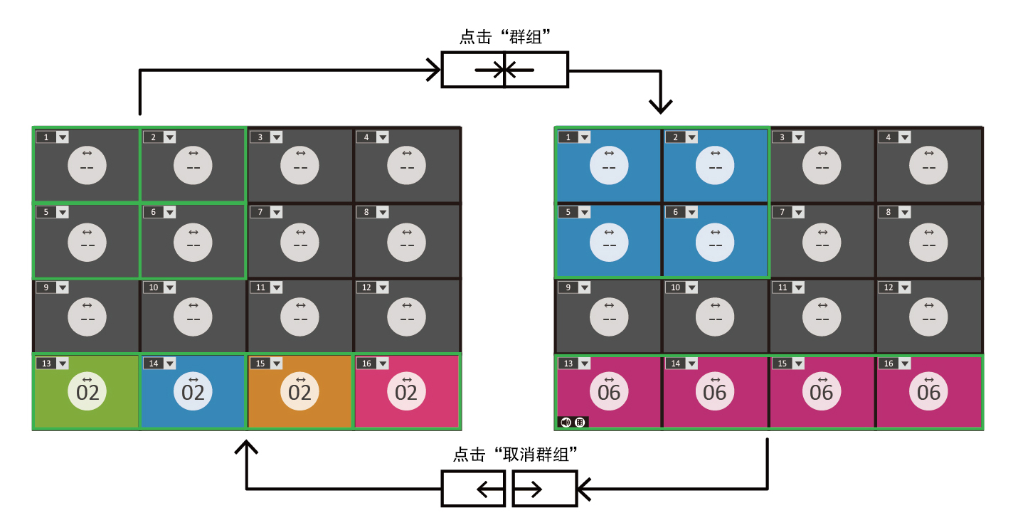 Easily group and ungroup monitors