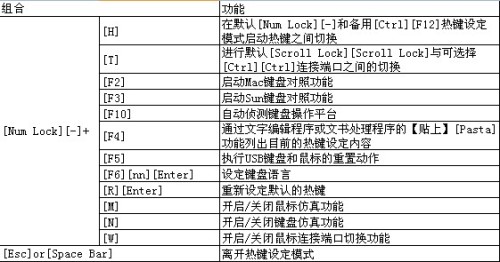 热键一览