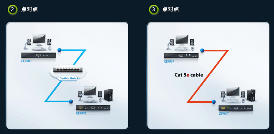 diagram2